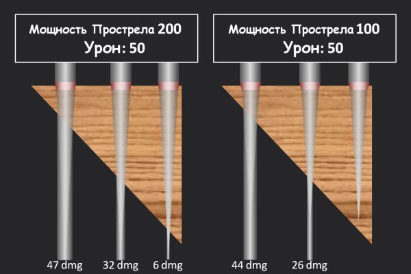 Что такое кракен сайт в россии
