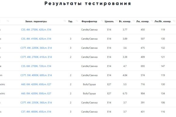 Кракен вход рабочий